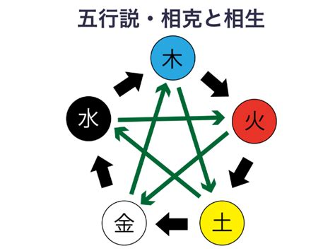 相剋/相克|相克(ソウコク)とは？ 意味や使い方